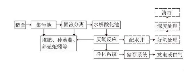 养殖污水处理设备